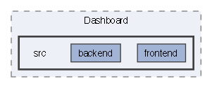 src/Dashboard/src